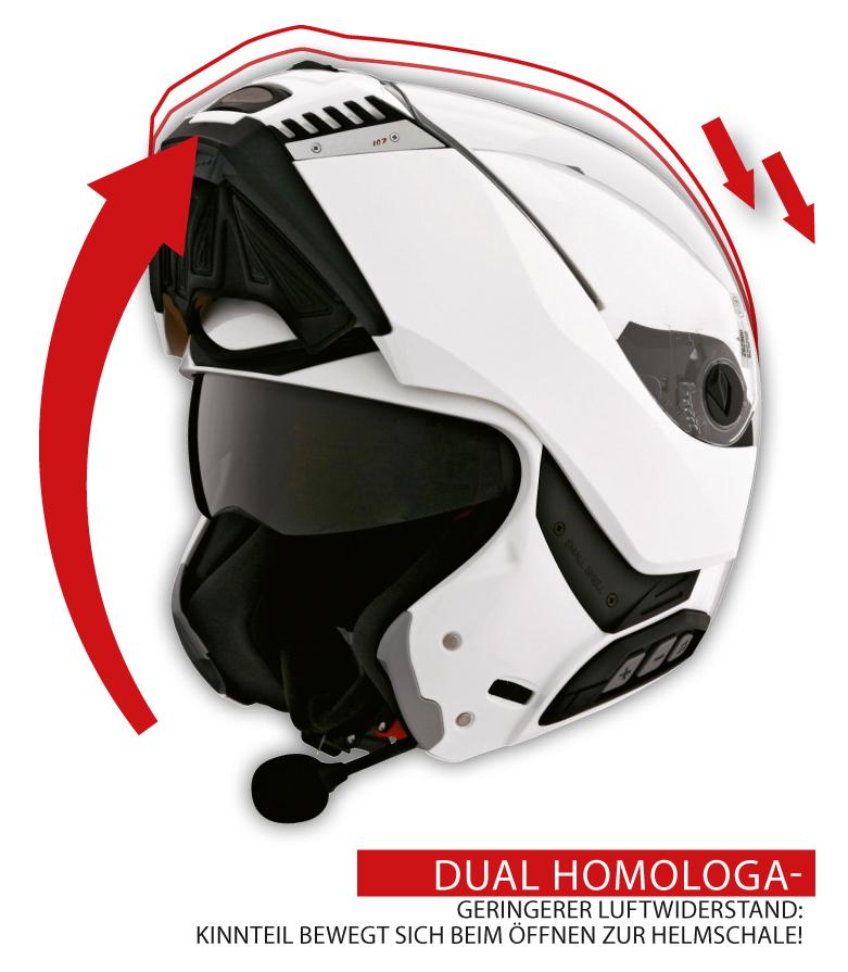 CABERG SINTESI KINNWINDABWEISER
